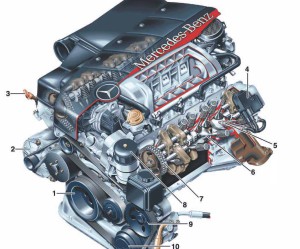 Carter d'huile Mercedes Classe Sls