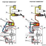 Plateau d'embrayage Kia Cerato