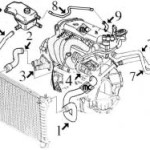 Radiateur de refroidissement Ford Puma