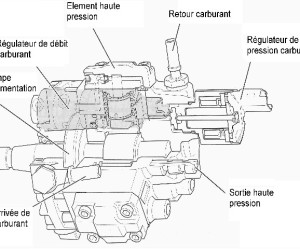 Pompe d'alimentation Renault Latitude