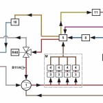Radiateur de refroidissement Mercedes Classe Ml