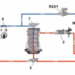 Radiateur de refroidissement Mercedes Classe Ml