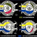 Carter de vilebrequin Mazda Rx-7