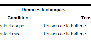 Pompe d'alimentation Audi Rs Q3
