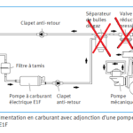 Pompe d'alimentation Fiat X1 9
