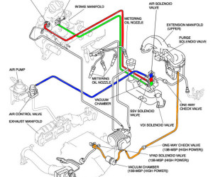 Valve d'injection Mazda 2
